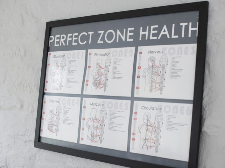 Perfect Zone Health